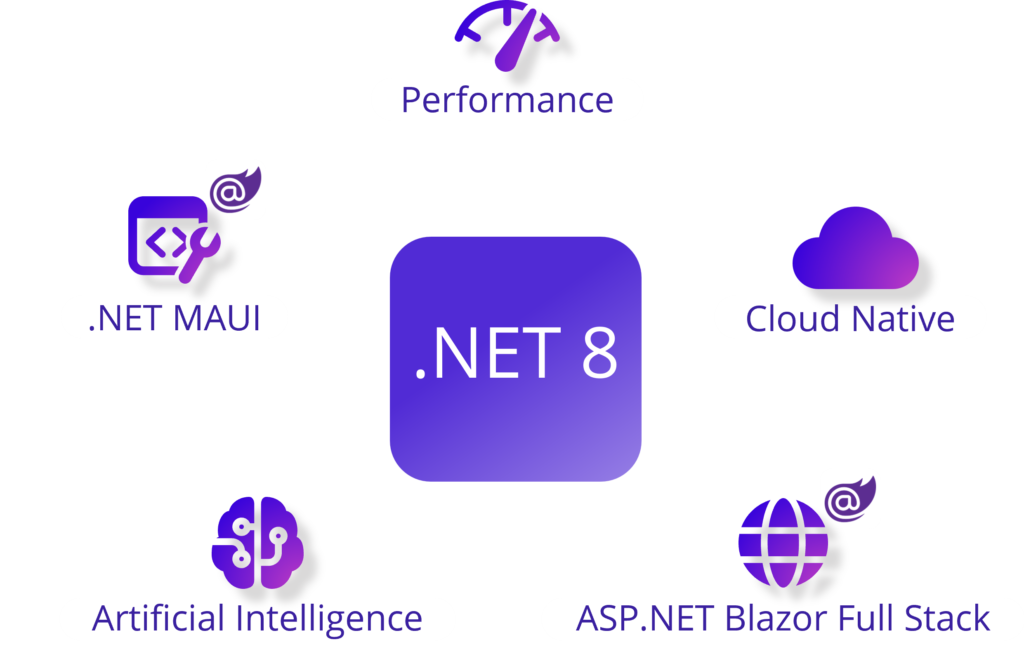 For years, .NET has been a dependable framework for constructing resilient and scalable applications.