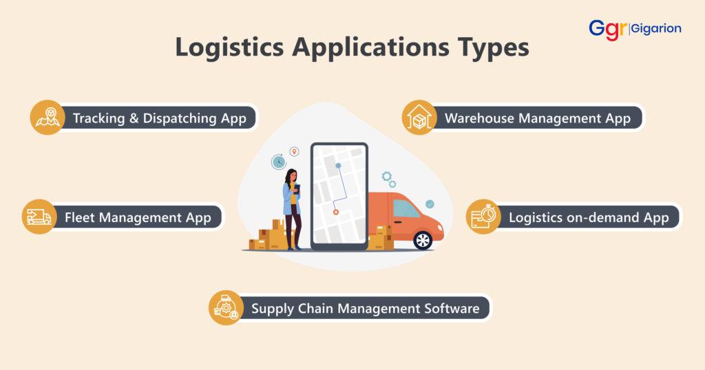 Logistics applications types